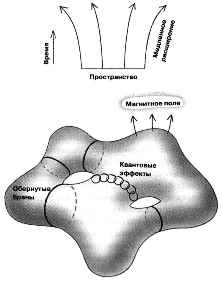 Маленькая книга о большой теории струн. В поисках принципов устройства Вселенной Маленькая книга о большой теории струн. В поисках принципов устройства Вселенной
