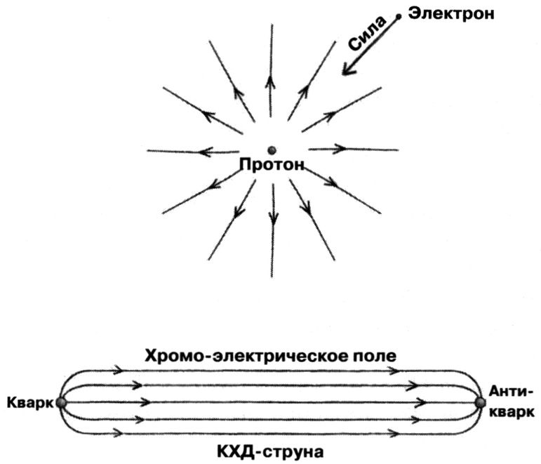 Маленькая книга о большой теории струн. В поисках принципов устройства Вселенной Маленькая книга о большой теории струн. В поисках принципов устройства Вселенной