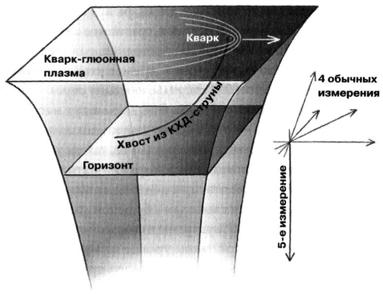 Маленькая книга о большой теории струн. В поисках принципов устройства Вселенной Маленькая книга о большой теории струн. В поисках принципов устройства Вселенной