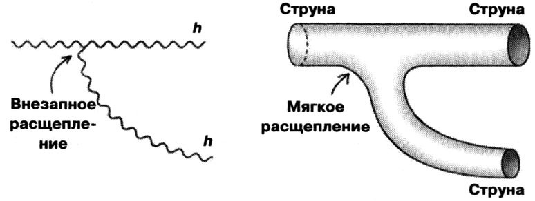 Маленькая книга о большой теории струн. В поисках принципов устройства Вселенной Маленькая книга о большой теории струн. В поисках принципов устройства Вселенной