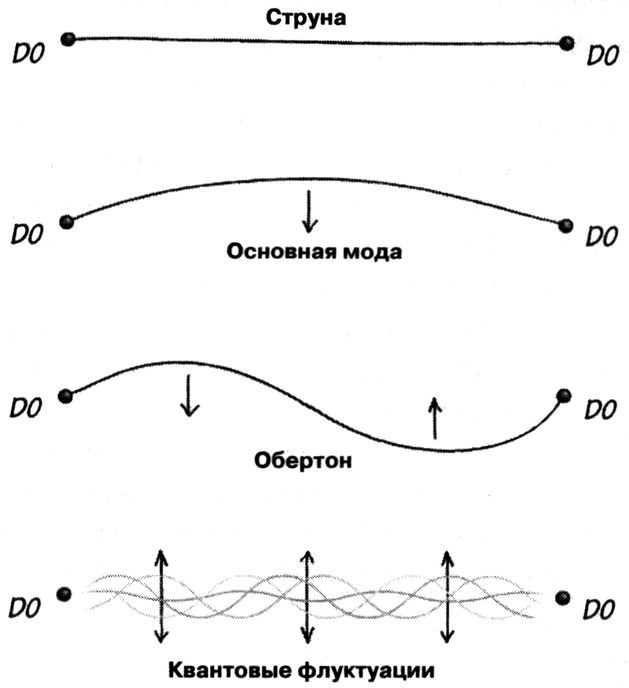 Маленькая книга о большой теории струн. В поисках принципов устройства Вселенной Маленькая книга о большой теории струн. В поисках принципов устройства Вселенной