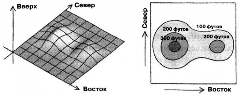 Маленькая книга о большой теории струн. В поисках принципов устройства Вселенной Маленькая книга о большой теории струн. В поисках принципов устройства Вселенной