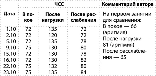 100 лет активной жизни, или Секреты здорового долголетия. 1000 ответов на вопросы, как вернуть здоровье 100 лет активной жизни, или Секреты здорового долголетия. 1000 ответов на вопросы, как вернуть здоровье