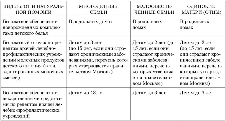 Калькулятор для молодой мамы. Сколько нужно денег, чтобы вырастить ребенка? Калькулятор для молодой мамы. Сколько нужно денег, чтобы вырастить ребенка?