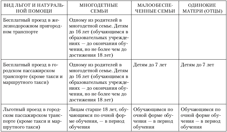 Калькулятор для молодой мамы. Сколько нужно денег, чтобы вырастить ребенка? Калькулятор для молодой мамы. Сколько нужно денег, чтобы вырастить ребенка?