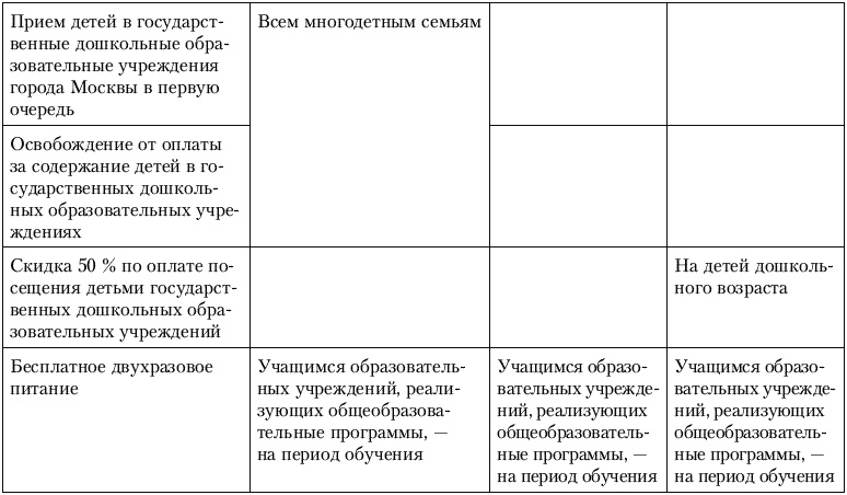 Калькулятор для молодой мамы. Сколько нужно денег, чтобы вырастить ребенка? Калькулятор для молодой мамы. Сколько нужно денег, чтобы вырастить ребенка?