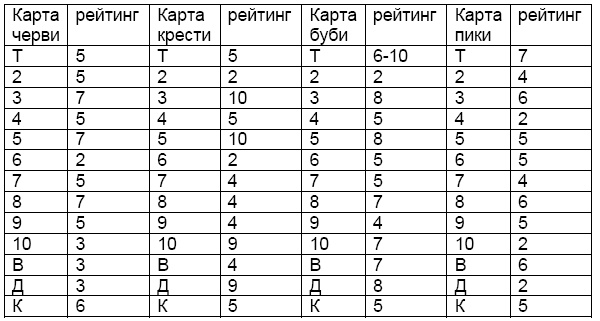 Формула любви. Как удачно выйти замуж и оставаться счастливой в браке Формула любви. Как удачно выйти замуж и оставаться счастливой в браке