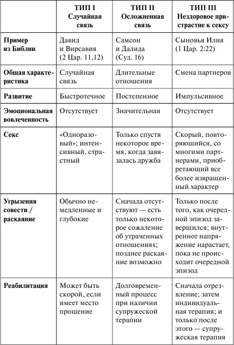 Как сохранить брак. Как восстановить отношения, давшие трещину Как сохранить брак. Как восстановить отношения, давшие трещину