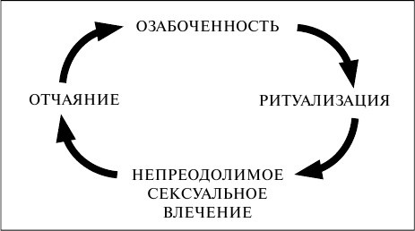 Как сохранить брак. Как восстановить отношения, давшие трещину Как сохранить брак. Как восстановить отношения, давшие трещину