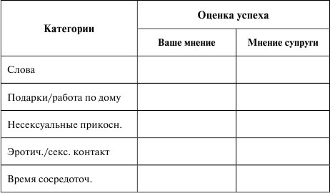 Как сохранить брак. Как восстановить отношения, давшие трещину Как сохранить брак. Как восстановить отношения, давшие трещину
