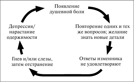 Как сохранить брак. Как восстановить отношения, давшие трещину Как сохранить брак. Как восстановить отношения, давшие трещину