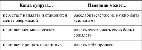 Как сохранить брак. Как восстановить отношения, давшие трещину Как сохранить брак. Как восстановить отношения, давшие трещину