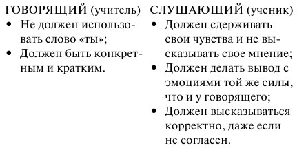 Как сохранить брак. Как восстановить отношения, давшие трещину Как сохранить брак. Как восстановить отношения, давшие трещину
