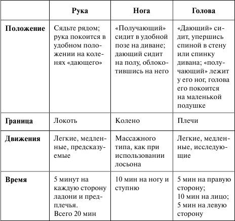 Как сохранить брак. Как восстановить отношения, давшие трещину Как сохранить брак. Как восстановить отношения, давшие трещину