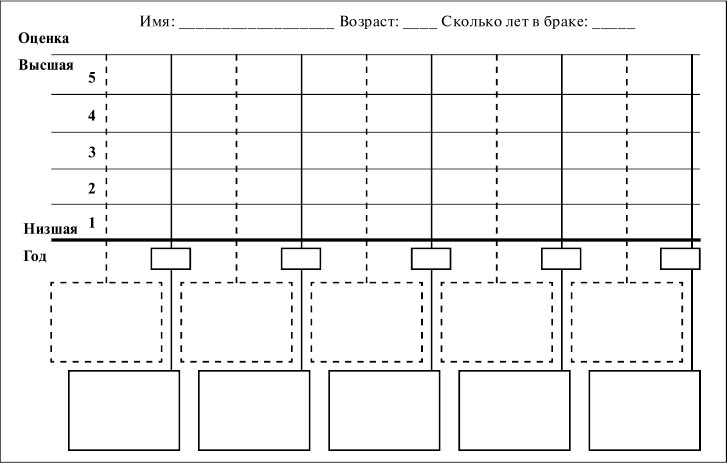 Как сохранить брак. Как восстановить отношения, давшие трещину Как сохранить брак. Как восстановить отношения, давшие трещину