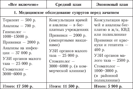Планируем ребенка: все, что необходимо знать молодым родителям Планируем ребенка: все, что необходимо знать молодым родителям