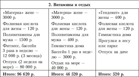 Планируем ребенка: все, что необходимо знать молодым родителям Планируем ребенка: все, что необходимо знать молодым родителям