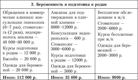Планируем ребенка: все, что необходимо знать молодым родителям Планируем ребенка: все, что необходимо знать молодым родителям