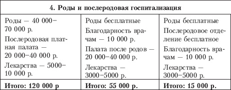 Планируем ребенка: все, что необходимо знать молодым родителям Планируем ребенка: все, что необходимо знать молодым родителям