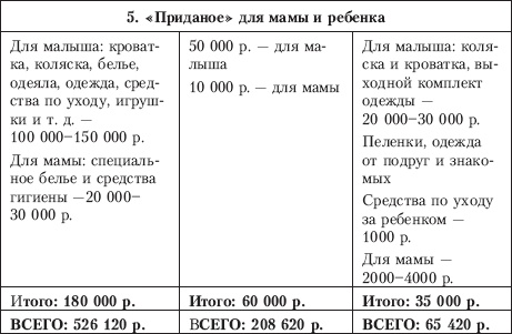 Планируем ребенка: все, что необходимо знать молодым родителям Планируем ребенка: все, что необходимо знать молодым родителям