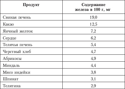 Планируем ребенка: все, что необходимо знать молодым родителям Планируем ребенка: все, что необходимо знать молодым родителям