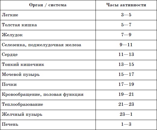 Лечение без гормонов. Минимум химии - максимум пользы Лечение без гормонов. Минимум химии - максимум пользы