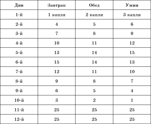 "Живая вода" организма. Очищение лимфы "Живая вода" организма. Очищение лимфы