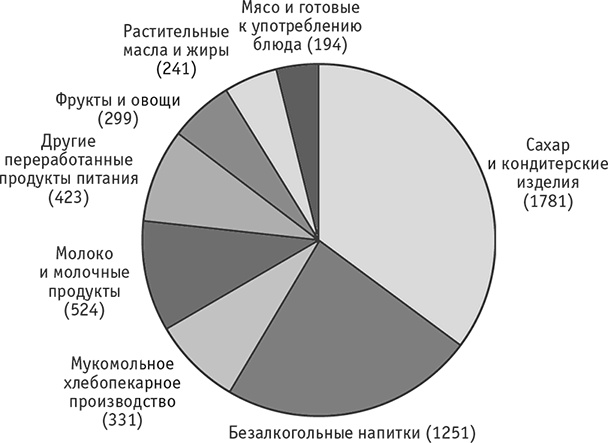 Лишний вес – из головы! Диета для умных Лишний вес – из головы! Диета для умных