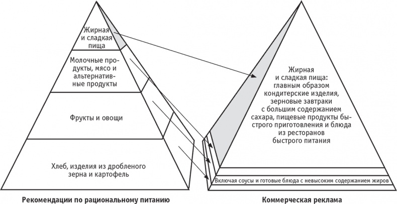 Лишний вес – из головы! Диета для умных Лишний вес – из головы! Диета для умных