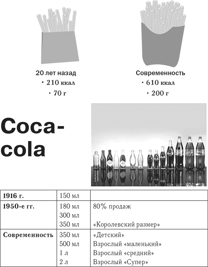 Лишний вес – из головы! Диета для умных Лишний вес – из головы! Диета для умных