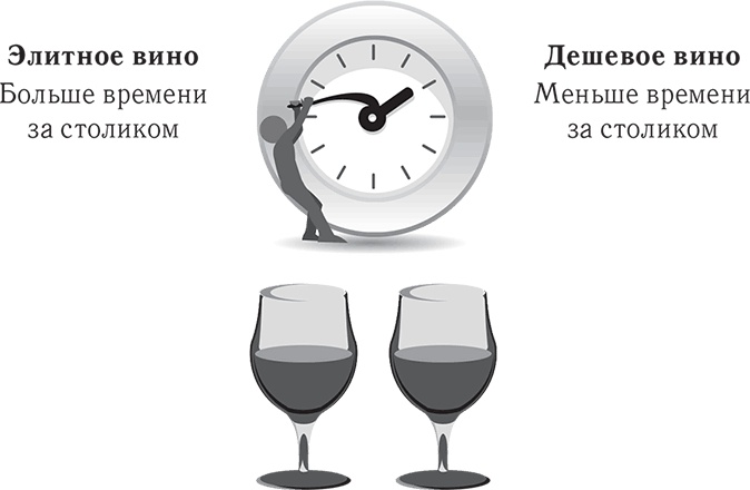Лишний вес – из головы! Диета для умных Лишний вес – из головы! Диета для умных