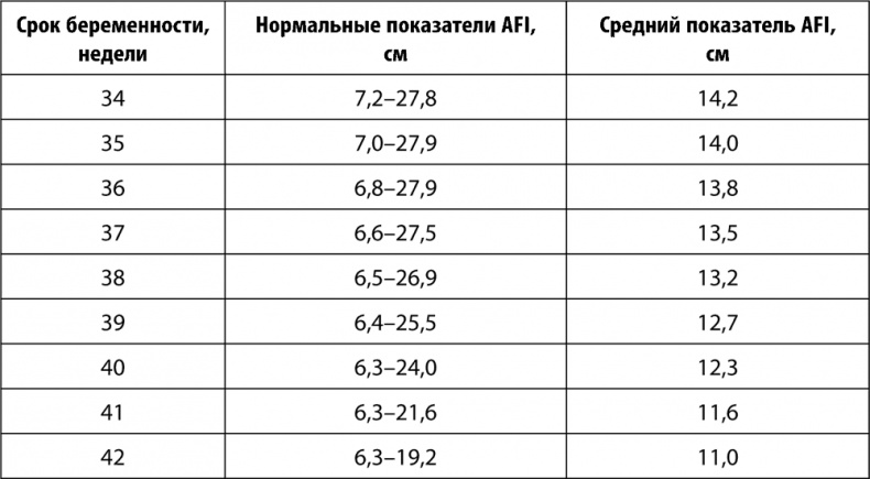 9 месяцев счастья. Настольное пособие для беременных женщин 9 месяцев счастья. Настольное пособие для беременных женщин