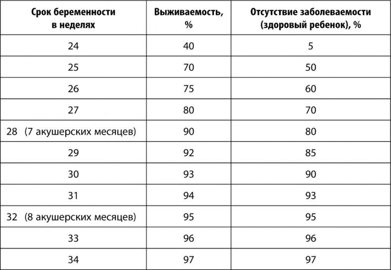 9 месяцев счастья. Настольное пособие для беременных женщин 9 месяцев счастья. Настольное пособие для беременных женщин
