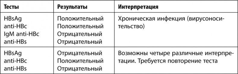 9 месяцев счастья. Настольное пособие для беременных женщин 9 месяцев счастья. Настольное пособие для беременных женщин