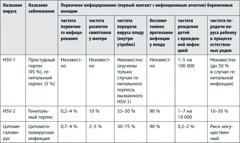 9 месяцев счастья. Настольное пособие для беременных женщин 9 месяцев счастья. Настольное пособие для беременных женщин