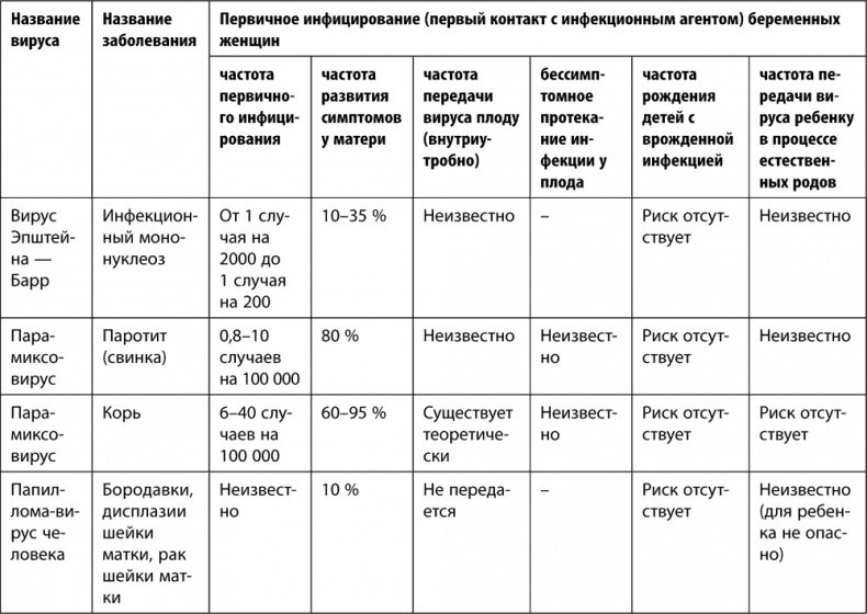 9 месяцев счастья. Настольное пособие для беременных женщин 9 месяцев счастья. Настольное пособие для беременных женщин