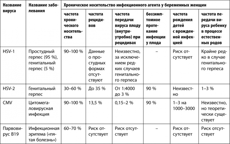 9 месяцев счастья. Настольное пособие для беременных женщин 9 месяцев счастья. Настольное пособие для беременных женщин