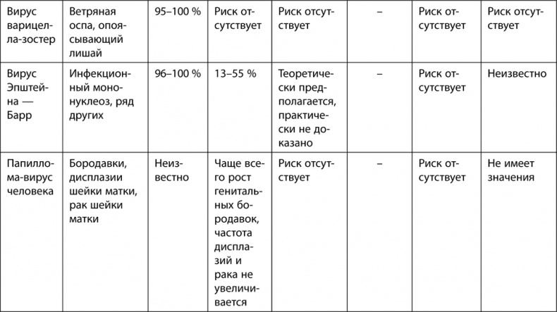 9 месяцев счастья. Настольное пособие для беременных женщин 9 месяцев счастья. Настольное пособие для беременных женщин