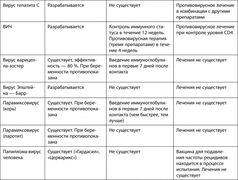 9 месяцев счастья. Настольное пособие для беременных женщин 9 месяцев счастья. Настольное пособие для беременных женщин