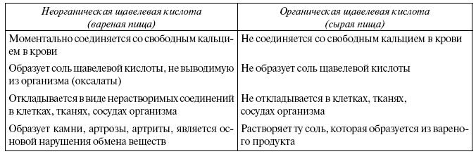 Энциклопедия здорового питания. Большая книга о здоровой и вкусной пище Энциклопедия здорового питания. Большая книга о здоровой и вкусной пище