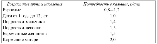 Энциклопедия здорового питания. Большая книга о здоровой и вкусной пище Энциклопедия здорового питания. Большая книга о здоровой и вкусной пище