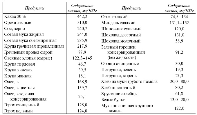 Энциклопедия здорового питания. Большая книга о здоровой и вкусной пище Энциклопедия здорового питания. Большая книга о здоровой и вкусной пище