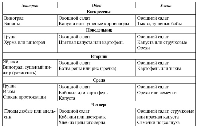 Энциклопедия здорового питания. Большая книга о здоровой и вкусной пище Энциклопедия здорового питания. Большая книга о здоровой и вкусной пище