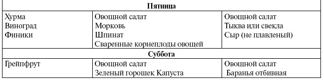 Энциклопедия здорового питания. Большая книга о здоровой и вкусной пище Энциклопедия здорового питания. Большая книга о здоровой и вкусной пище