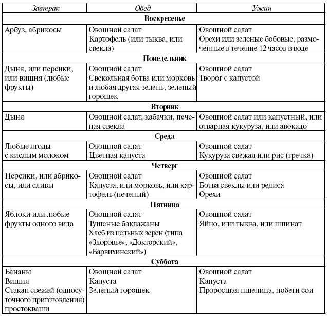 Энциклопедия здорового питания. Большая книга о здоровой и вкусной пище Энциклопедия здорового питания. Большая книга о здоровой и вкусной пище