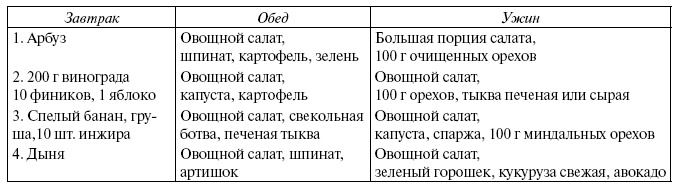 Энциклопедия здорового питания. Большая книга о здоровой и вкусной пище Энциклопедия здорового питания. Большая книга о здоровой и вкусной пище