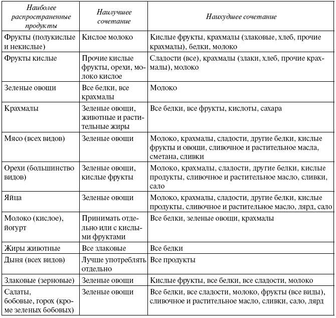 Энциклопедия здорового питания. Большая книга о здоровой и вкусной пище Энциклопедия здорового питания. Большая книга о здоровой и вкусной пище