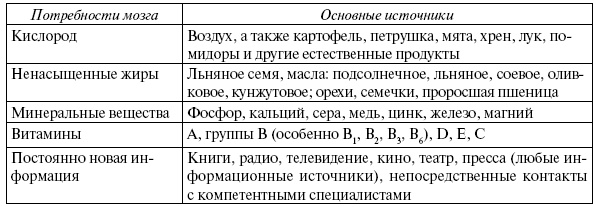 Энциклопедия здорового питания. Большая книга о здоровой и вкусной пище Энциклопедия здорового питания. Большая книга о здоровой и вкусной пище