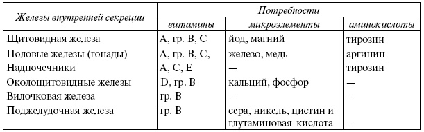 Энциклопедия здорового питания. Большая книга о здоровой и вкусной пище Энциклопедия здорового питания. Большая книга о здоровой и вкусной пище