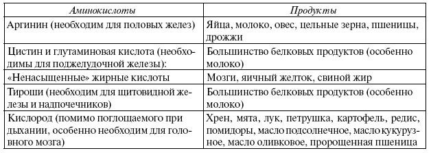 Энциклопедия здорового питания. Большая книга о здоровой и вкусной пище Энциклопедия здорового питания. Большая книга о здоровой и вкусной пище